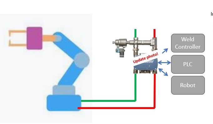 concept2